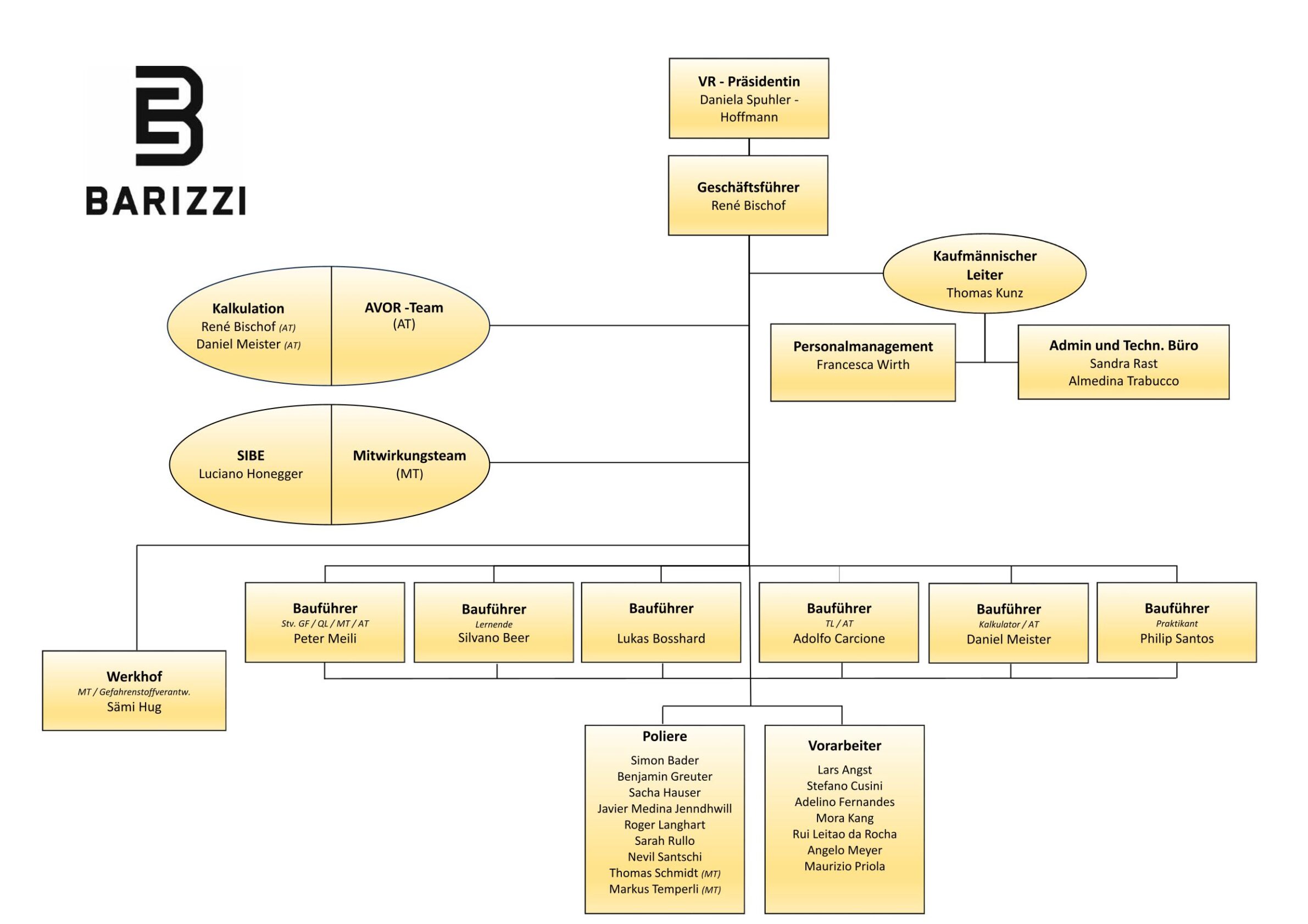 Organigramm_01.07.2025-1